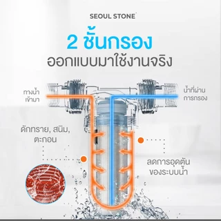 Pure Drop Pre Filter กรองน้ำก่อนแท้งค์ | 40 Micron | 2 ชั้นกรอง | พร้อมติดตั้ง | รับประกัน 5 ปี