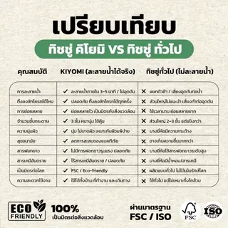 ทิชชู่ทิ้งลงชักโครกได้เลย !! กระดาษทิชชู่แบบดึง 3 ชั้น1,150 แผ่น แบรนด์ไทยไม่อุดตันชักโครกซึมซับดี