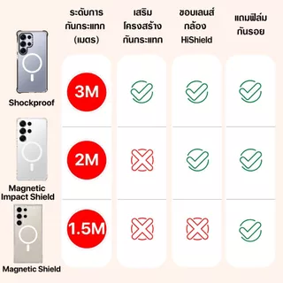 (แถมฟิล์ม) เคส HiShield with Magnetic สำหรับ Galaxy S26 Ultra / S25 Ultra / S24 Ultra / S23 Ultra