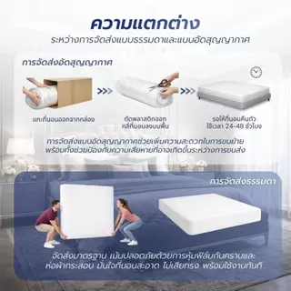Home Best ที่นอนสปริง รุ่น Corwin ความหนา 8 นิ้ว นุ่มเด้ง นอนสบาย รองรับสรีระร่างกาย ระบายอากาศได้ดี