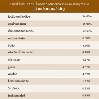 🇹🇭บอดี้คีย์ กลิ่นกาแฟ อาหารควบคุมหรือลดน้ำหนัก 14 ซองๆละ 51 กรัม✅ของแท้ของใหม่ฉลากไทย✅
