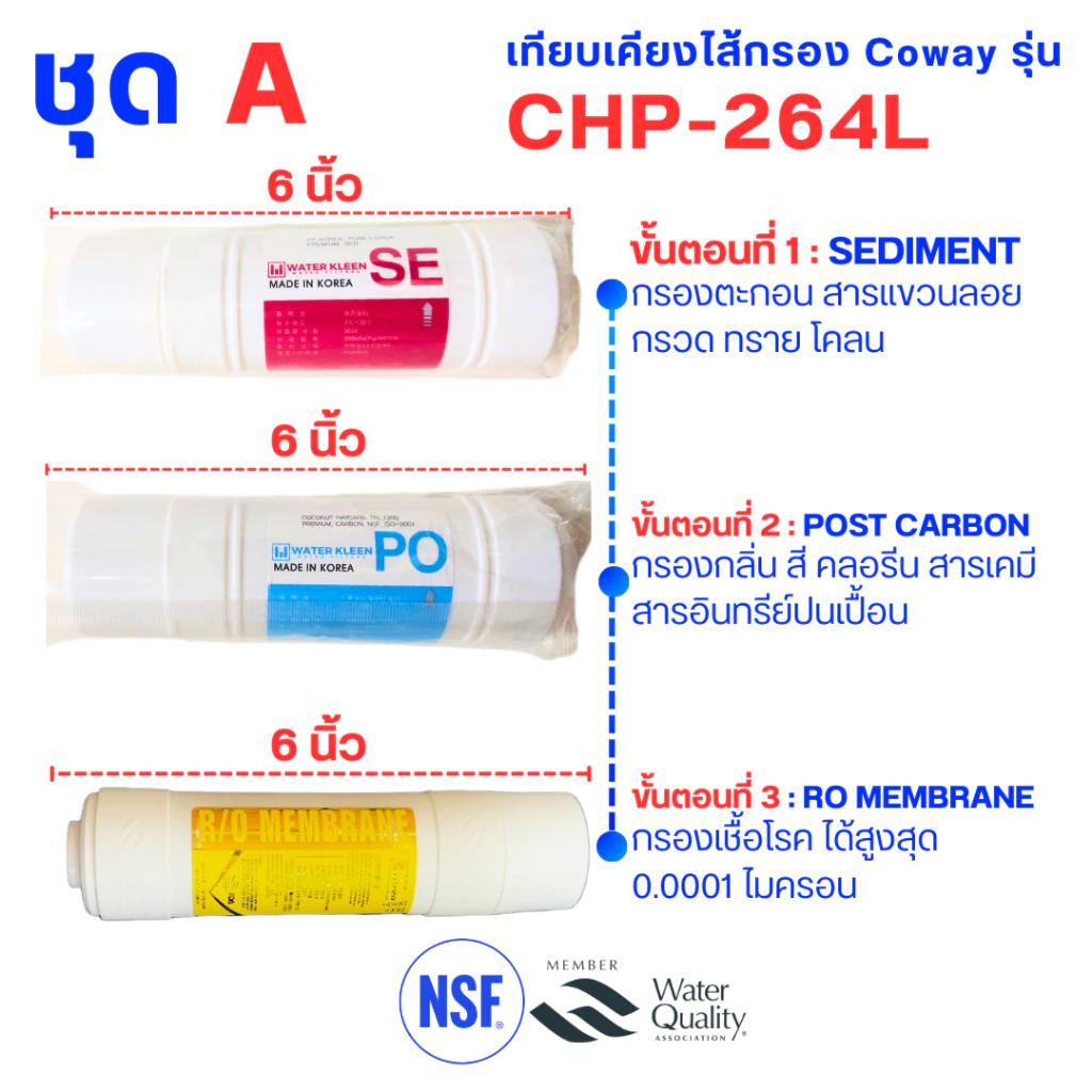 ชุดไส้กรองน้ำดื่ม สำหรับ Coway CHP-264L และ CHP-08AR ชนิด I-TYPE และ U-TYPE thumbnail 3