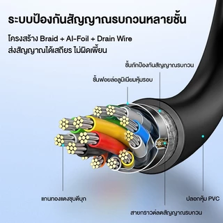 ⚡ส่งจาก กทม⚡Jasoz DP to HDMI Cable 4K DP สายเคเบิ้ล แปลง DP ถึง HDMI For Computer To Laptop PS4/5