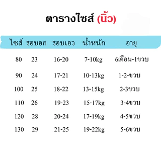 ชุดเด็กฮาวายแฟชั่น ชุดเด็กลายดอกสงกรานต์ เซ็ตเสื้อ+กางเกงเด็ก