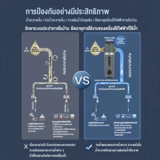 Philips water AWP1830 pre-filter ตัวกรองน้ำประปา ตัวกรองน้ำก่อนเข้าบ้าน อุปกรณ์สำหรับเครื่องกรองน้ำ COD AWP1835prefilter