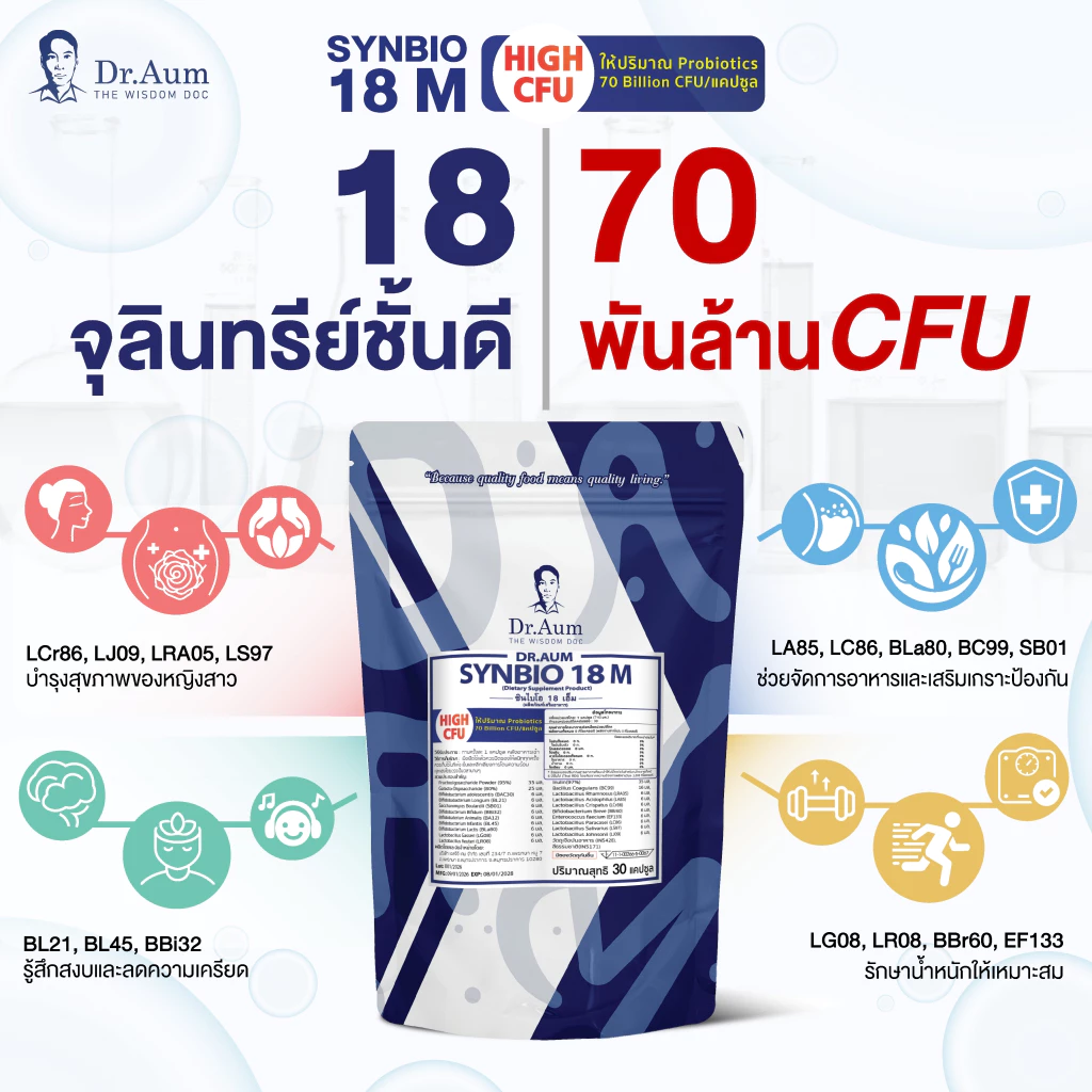 Dr.Aum Synbio18M Probiotic High Dose 70B CFU/cap ด็อกเตอร์อั้ม โปรไบโอติกส์ โดสสูงมาก 70B cfu/ แคปซูล 30 แคปซูล/ซอง thumbnail 5