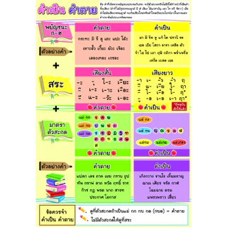 โปสเตอร์ ขนาด 13x19 นิ้ว : โปสเตอร์ คำเป็น คำตาย