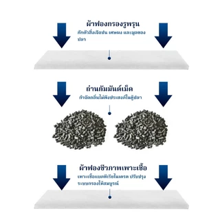 แผ่นกรอง รีฟิลล์กรองแขวน GLB01/GLB03 ไส้กรองแขวน เจนิก้า สำหรับรุ่น XP03 XP05 XP09 XP11 XP13