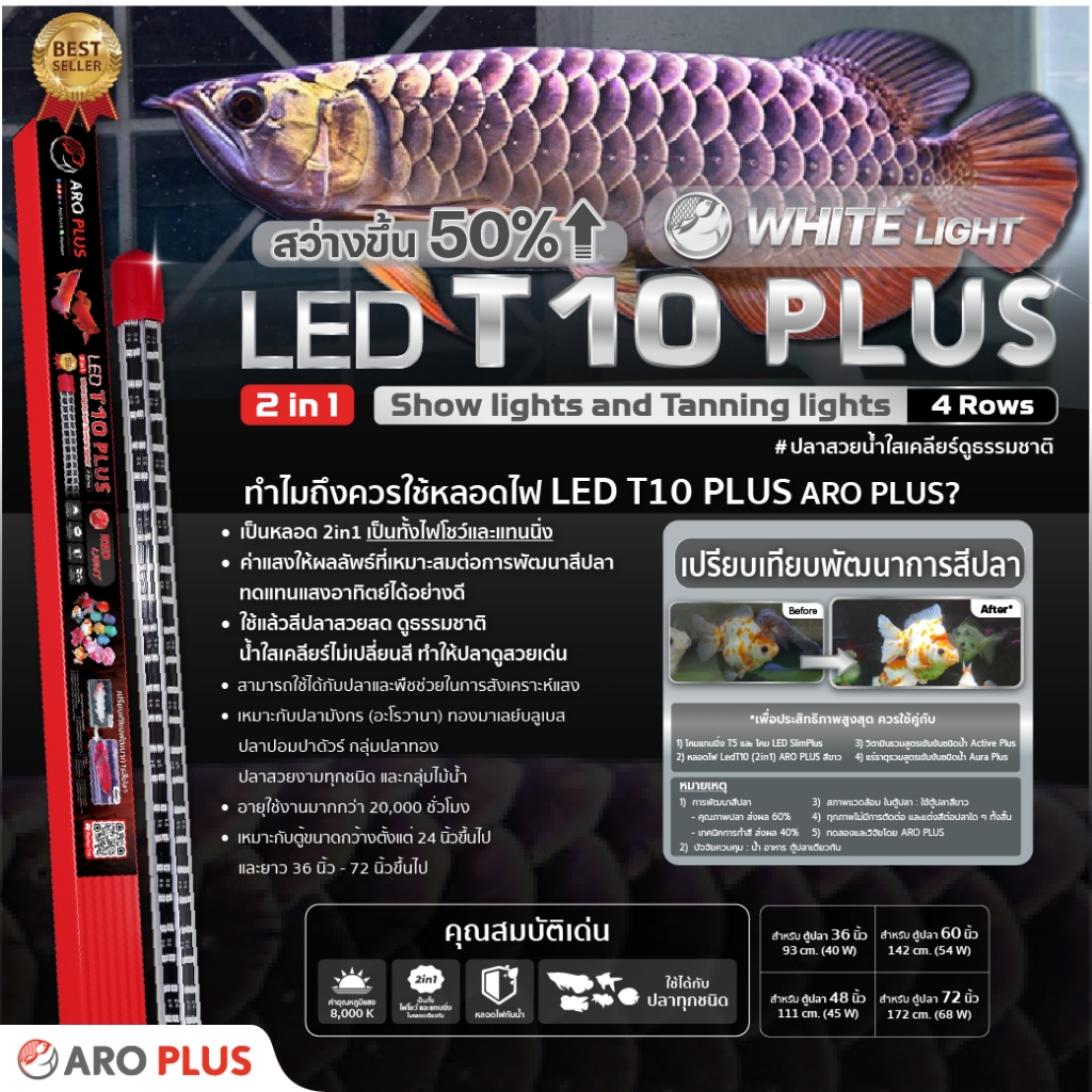 หลอดไฟ T10 Plus 2in1 Led แบบ 4 แถว สีขาว