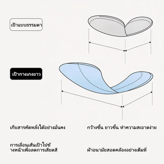 SKY กางเกงในหญิงผ้าฝ้าย95%ยืด นุ่มสบายผิว ไม่รัด เอวกลาง ดีไซน์เก๋ 3ชิ้น M-2XL พร้อมส่งCOD
