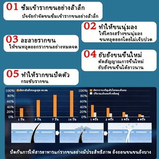 ครีมกำจัดขนผู้ชาย ไร้ความเจ็บ100g ใช้ง่าย ครีมกำจัดขนส่วนต่างๆ ของร่างกายผู้ชาย ไม่ทิ้งจุดดำ