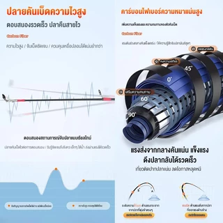 Hamigreen คันเบ็ดตกปลา 2 ท่อน คันเบ็ดตกปลา พร้อมด้ามจับ EVA วัสดุคาร์บอนไฟเบอร์ คันเบ็ดเบส 180cm อัลตร้าไลท์