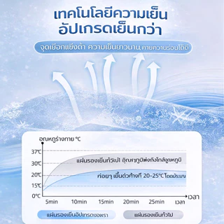 ที่นอนเย็น แผ่นเจลเย็นสำหรับสัตว์เลี้ยง สุนัขแมว ที่นอนน้ำแข็ง ลดความร้อน แผ่นทำความเย็นฤดูร้อน ใช้ได้ทั้งคนและสัตว์เลี้