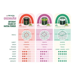 Hillkoff : ผงมัทฉะ Greennow Pure Matcha เกรด Excellence แท้ 100% มัทฉะบริสุทธิ์ ไม่ผสมแป้ง มัตจะ ชาเขียว