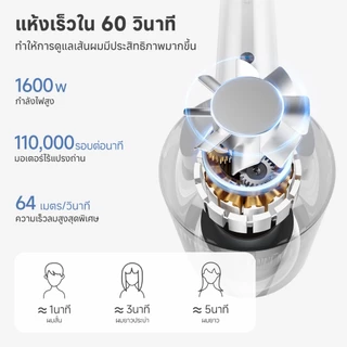 Simplus Plasma High Speed Dryer Hyper 2 เครื่องเป่าผม อุณหภูมิคงที่ใช้ในบ้าน ไอออนลบ 200 ล้านดูแลเส้นผม มี CFJH010