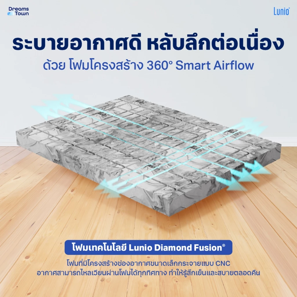 Lunio Gen4 ที่นอนยางพาราแท้ thumbnail 6