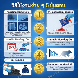 ซื้อ 1 แถม 3ยา🐁ฆ่าหนู ยาเบื่อหนู เหยื่อกำจัดหนู ไม่มีกลิ่นรบกวน ไม่ส่งผลกระทบต่อสภาพแวดล้อมในบ้านหรือพื้นที่เก็บอาหารค่ะ
