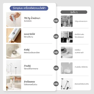 Simplus เครื่องตีฟองนมไฟฟ้า & เครื่องตีไข่ - แบตเตอรี่ติดทนนานมอเตอร์ทองแดงบริสุทธิ์อเนกประสงค์ใช้ NPQH001