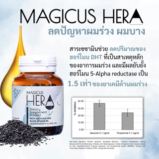 [แพ็ค 2 กระปุก] Magicus Hera(มาจิคัส เฮร่า) เพื่อผู้มีปัญหาผมร่วง ผมบาง ศีรษะล้าน