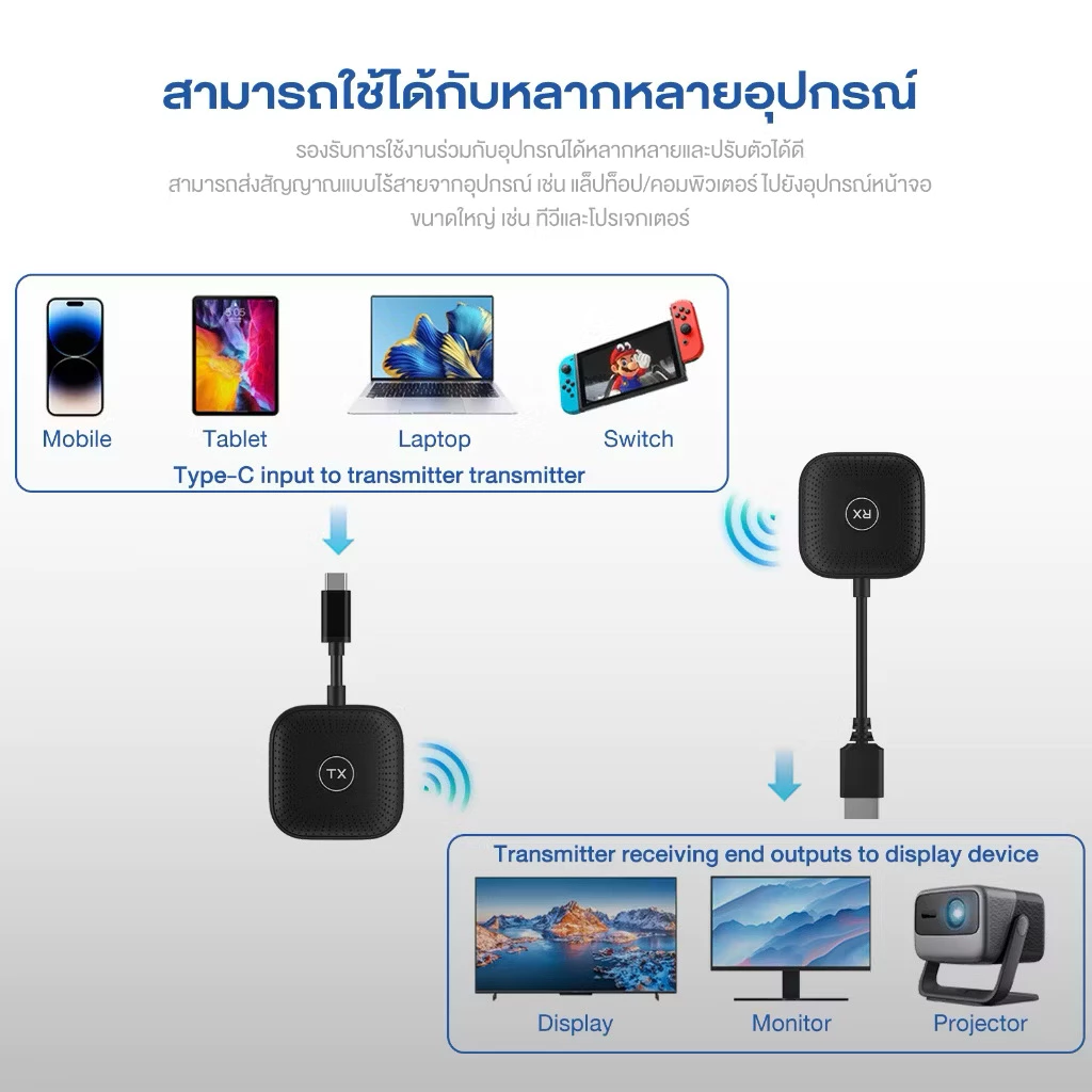 HDMI CS7 กรณ์สะท้อนหน้าจอแบบไร้สาย HDMI สะท้อนหน้าจอแบบไร้สาย HDMI TO USB/TYPE-C รับสัญญาณได้ถึง 50 เมตร รุ่น CS7 thumbnail 9