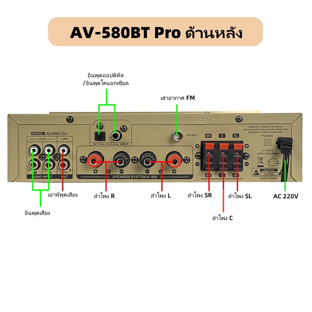 580PRO 5000 วัตต์ ระบบเสียงเซอร์ราวด์ 5 แชนแนล ชุดแอมป์ + ลำโพง 6.5 นิ้ว บลูทูธ 5.4 คาราโอเกะที่บ้าน Bluetooth Amplifier ราคา ถูกที่สุด ดีลบีเคเค แกลเลอรีภาพที่ 4