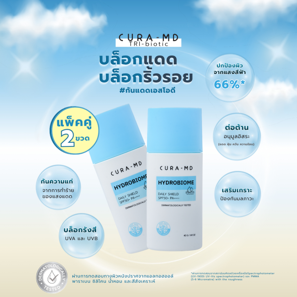 [แพ็คคู่] CURA-MD Hydrobiome Daily Shield SPF50+ PA+++ 40 กรัม x 2 ชิ้น