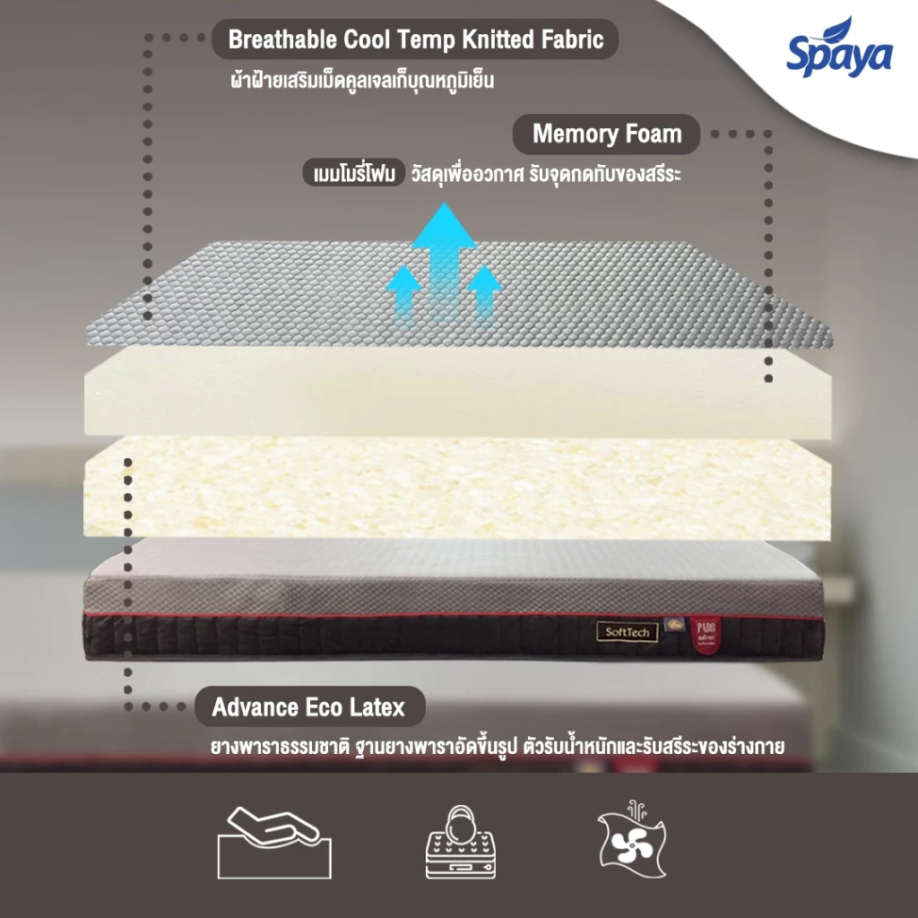 SPAYA ที่นอนเมมโมรี่โฟม รุ่น Soft Tech หนา 8 นิ้ว ขนาด 3.5/5/6 ฟุต thumbnail 9
