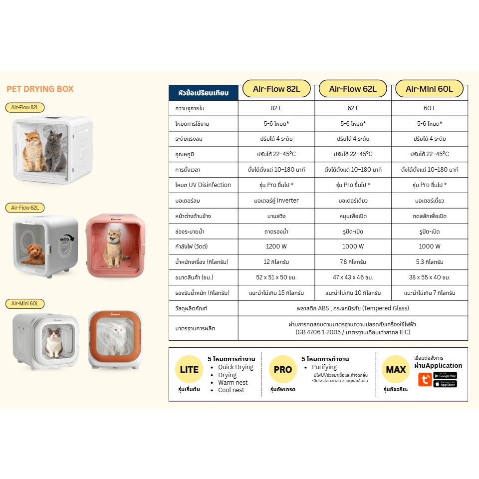 [FurryJoy] ตู้เป่าขนสัตว์เลี้ยงอัจฉริยะ Smart Pet Drying Box ควบคุมผ่านแอพได้ l รับประกัน 1 ปี ราคา ถูกที่สุด ดีลบีเคเค แกลเลอรีภาพที่ 9