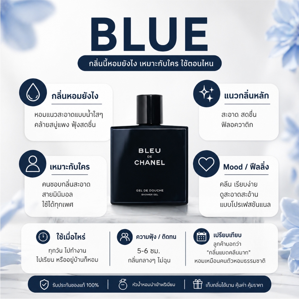 กลิ่น blue บลู  [✨กด 3ชิ้น เพื่อรับโปร2แถม1✨] น้ำหอม สี ชา ออยล์ ของแท้ seecha oil Perfume น้ำหอมสีชาseecha