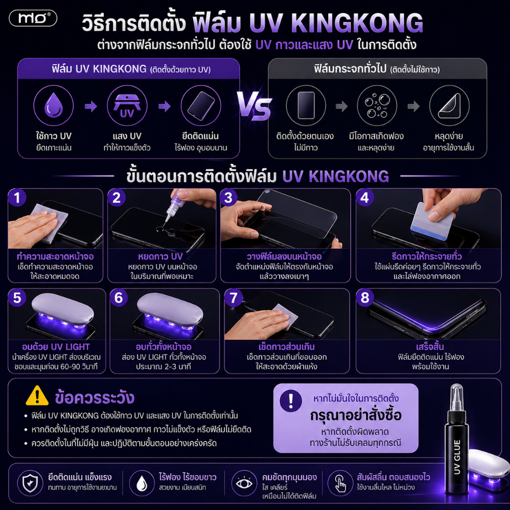 ฟิล์มกระจกUV จอโค้ง แสดงภาพคมชัด ปลดล็อกด้วยลายนิ้วมืออย่างรวดเร็ว สำหรับ S24utlra S23/22/21/20 Reno11 V30 V30PRO V25 รูปที่ 6
