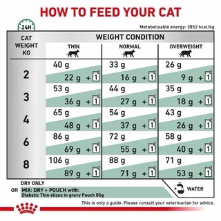 Royal Canin Diabetic Cat 1.5 kg. และ 4 kg. อาหารสำหรับแมว โรคเบาหวาน