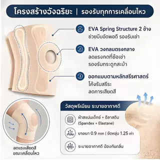 Life Voc สนับเข่าญี่ปุ่น บาง0.9mm พยุงเข่า บรรเทาปวด M/L/XL พร้อมส่ง