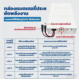 ⛲ปั๊มจุ่มโซลาร์เซลล์ 9V 6W สูบสูงสุด 2.5ม. ⛲พร้อมแบตเตอรี่ ปั๊มบ่อปลา หมุนเวียนตู้ปลา น้ำพุขนาดเล็ก ปั๊มน้ำอัจฉริยะ