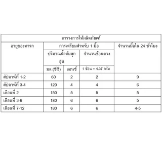 นมผง S-26 GOLD® Pro-C™ (2750g) นมผง เอส-26 โกลด์® โปรซี ผสมแอลฟา สฟิงโกไมอีลิน™ สูตร 1 (2750 กรัม)