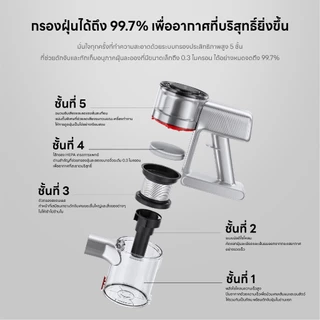 [New 2026] Airbot Supersonics 4.0 - เครื่องดูดฝุ่นไร้สาย ใช้งานได้ยาวนาน 40 นาที แรงดูดสูงสุด 20,000 Pa