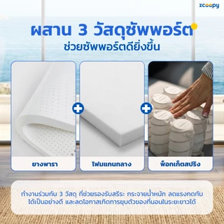 Zcoopy ที่นอนยางพารา พ็อกเก็ตสปริง ผสาน3วัสดุคุณภาพเมมโมรี่โฟมคูลเจล รุ่น Oceana Supreme Classic