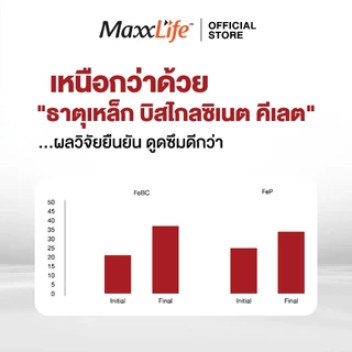 MaxxLife Iron Amino Acid Chelate แม็กซ์ไลฟ์ อาหารเสริมที่ช่วยในการเพิ่ม ธาตุเหล็ก ขนาด 30 แคปซูล