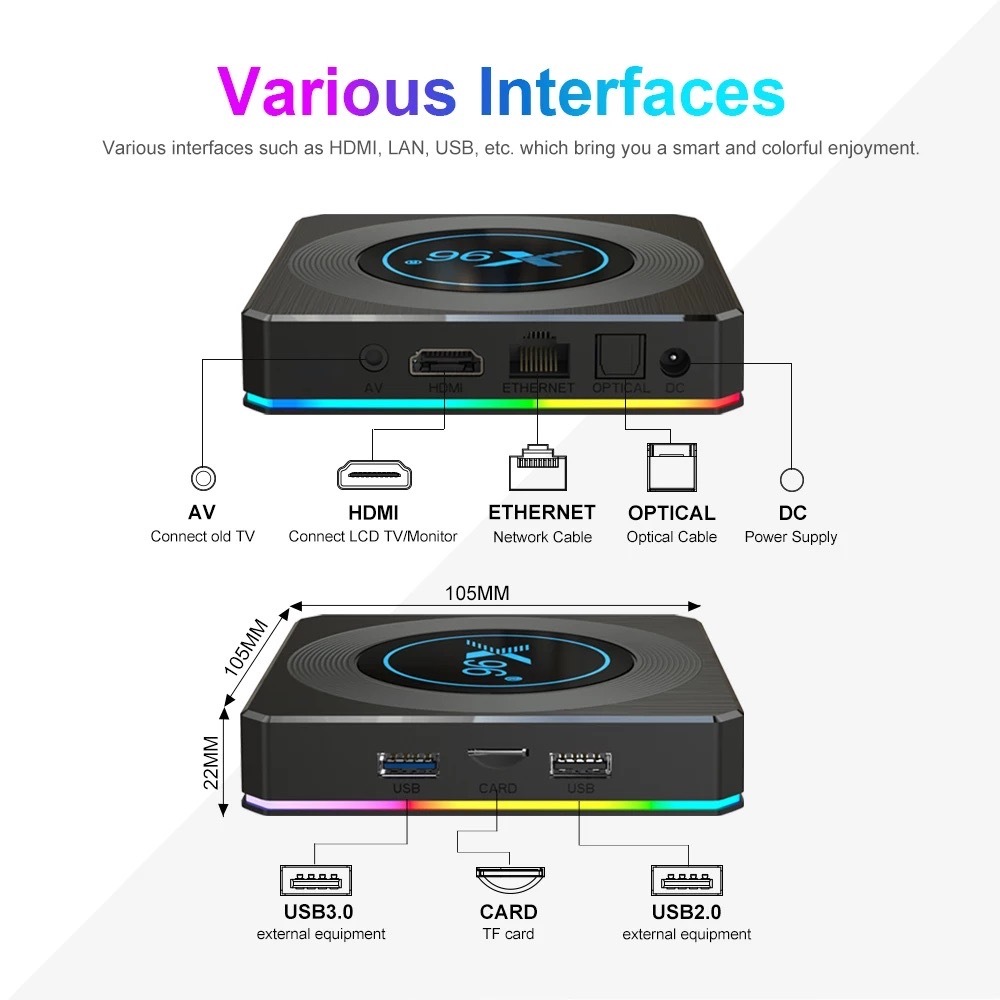 X96 X4 (64GB ROM ) แรม 4GB / 64GB Wifi 5G Bluetooth CPU รูปที่ 6