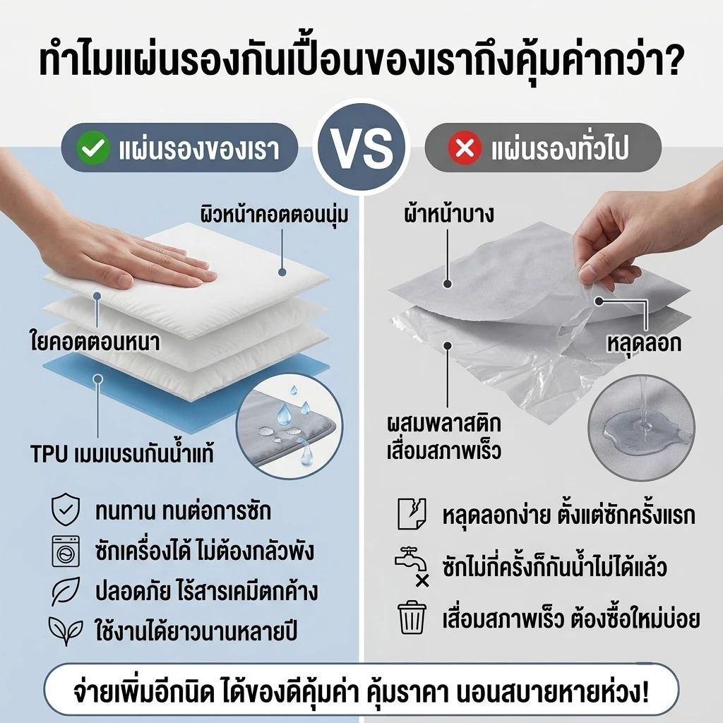 INFUN ผ้ารองกันเปื้อนที่นอนกันน้ำ ยางรัดมุม 3/4/5/6 ฟุต thumbnail 4