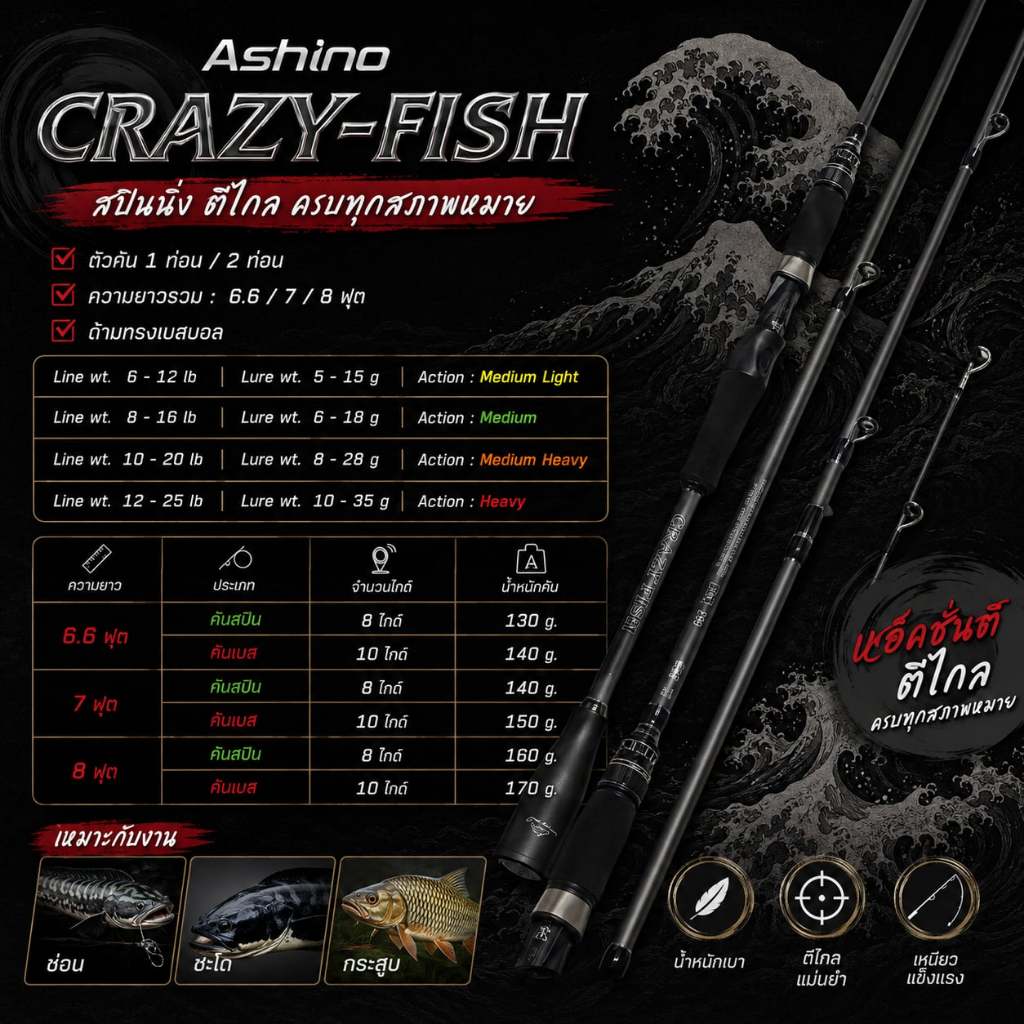 คันตีเหยื่อปลอม กราไฟท์ Ashino Crazy-fish เครซี่ฟิช [ รุ่นใหม่ 2025 ]