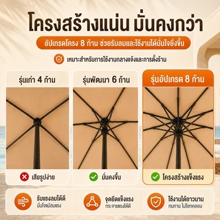 ร่มสนาม ร่มสนามสี่เหลี่ยม ขนาด 3x3 2.5x2.5 2x2 เมตร ร่มสวน,ระเบียง,สระว่ายน้ำ,รีสอร์ท กันแดด/ฝน/UV ผ้าเคลือบเงินหนา (งาน