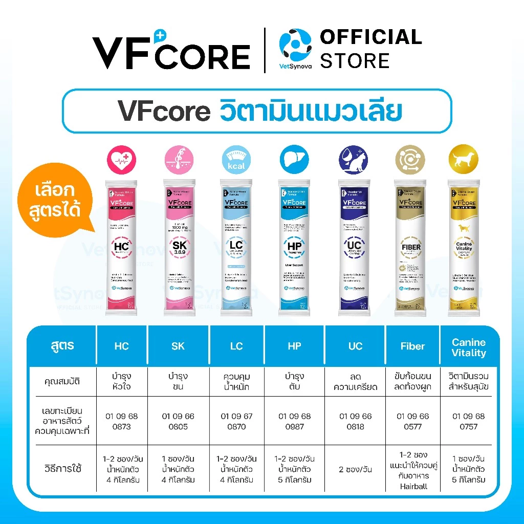 VFcore วิตามินแมวเลีย 14 สูตร เลือกจำนวน 6 ซอง 12 ซอง และ 1 กล่อง 30 ซอง thumbnail 4