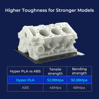 Creality Filaments Hyper PLA RFID เส้นใยพิมพ์ 3 มิติ (แท้) มีระบบตรวจจับเส้นอัตโนมัติ