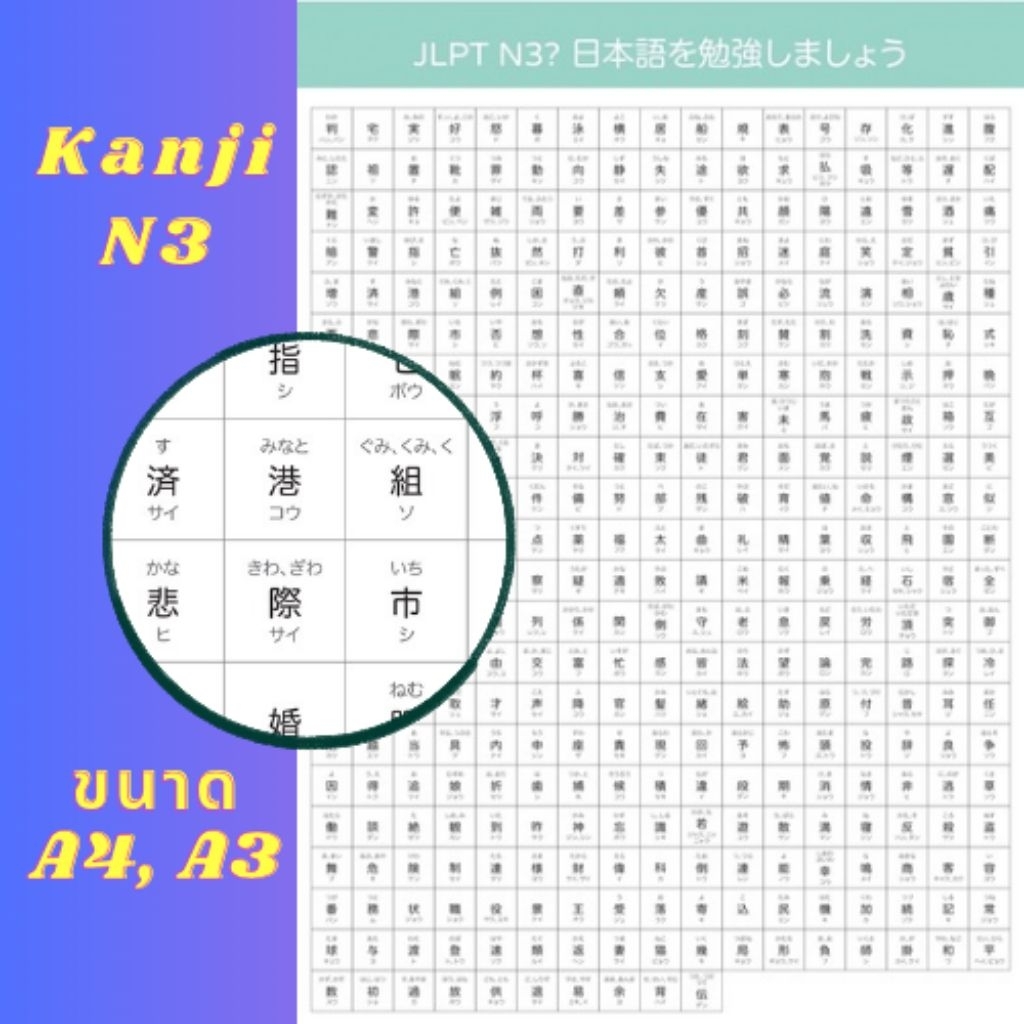 โปสเตอร์รวมคำศัพท์คันจิ JLPT N3 รวบรวมคำที่ออกสอบบ่อยครบในแผ่นเดียว!