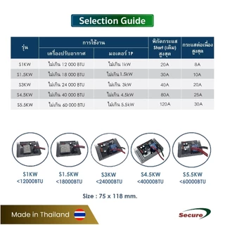 ซอฟสตาร์ท 1kW/1.7HP & 1.5kW/2HP 1P Motor Soft starter สำหรับแอร์ไม่เกิน 12000BTU และไม่เกิน 18000BTU