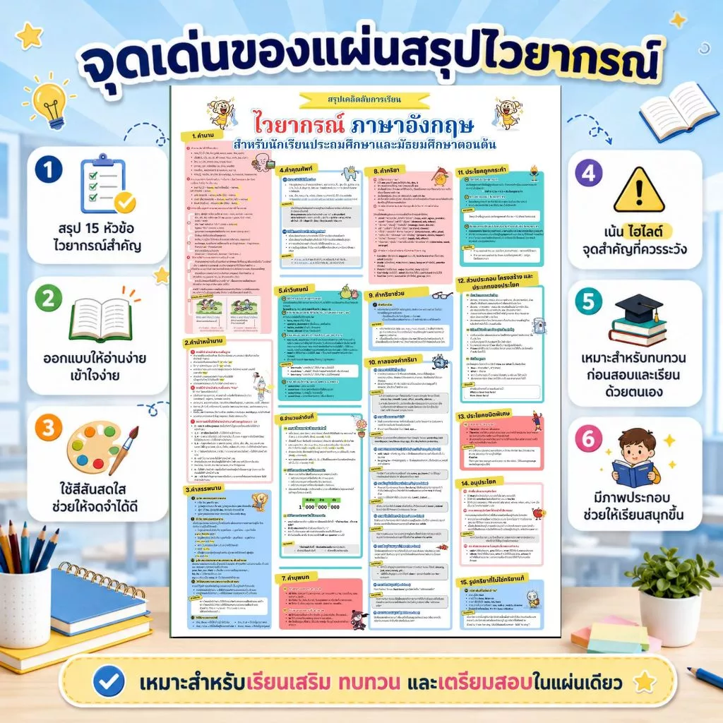 GIFT ของแถม ไม่ขาย เคล็ดลับสรุปไวยากรณ์ภาษาอังกฤษ thumbnail 3