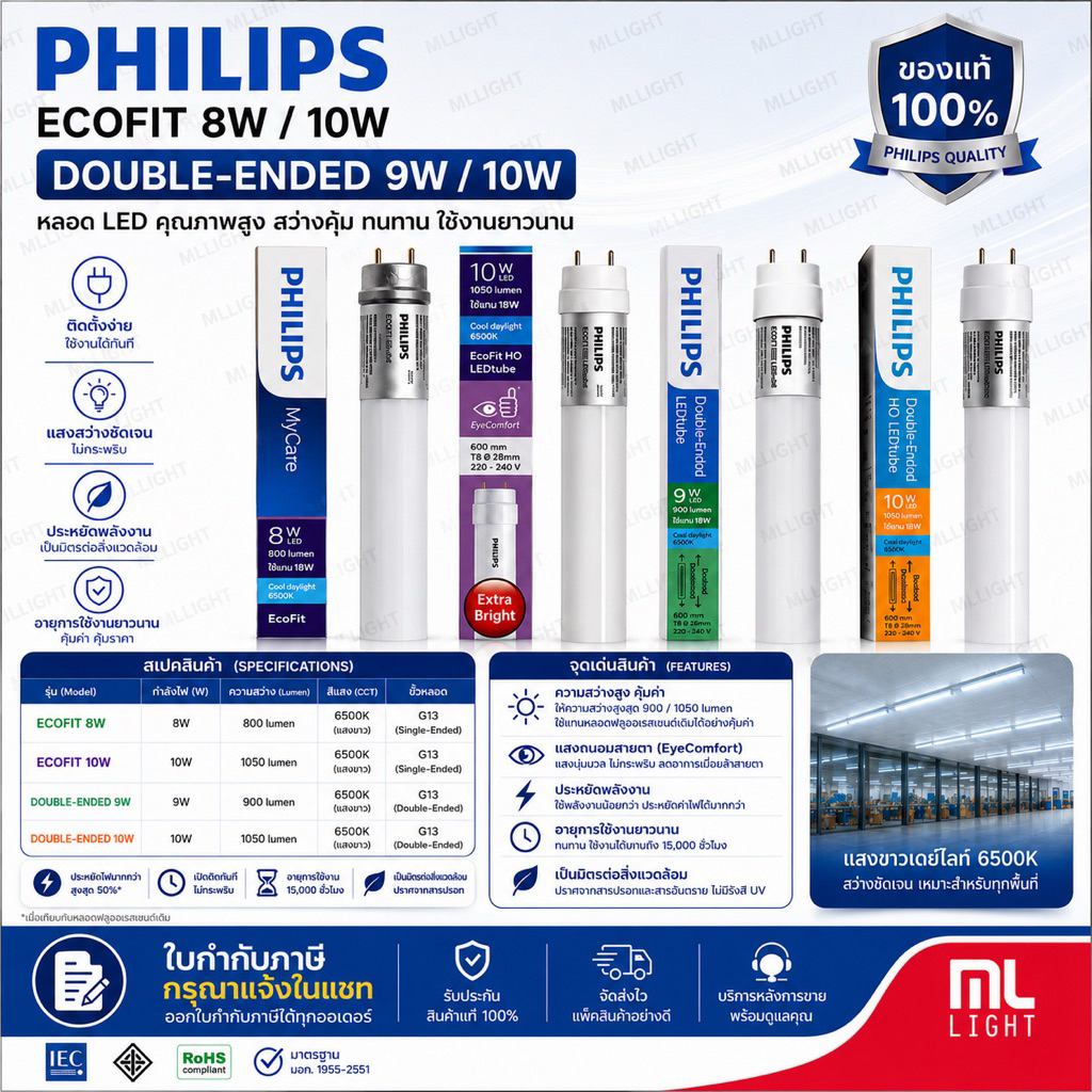 (หลอดสั้น60cm)PhilipsหลอดไฟนีออนLED T8 ไฟเข้าทางเดียวEcoFit 8W,10Wและ ไฟเข้าสองทาง Double-Ended 9W,10W แสงขาว Daylight