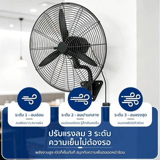พัดลมติดผนัง 35นิ้ว อุตสาหกรรม มอเตอร์ทองแดงแท้ กําลังสูง แรงลมสูง ประหยัดไฟมาก พัดลมอุตสาหกรรม สำหรับโรงงาน โกดัง