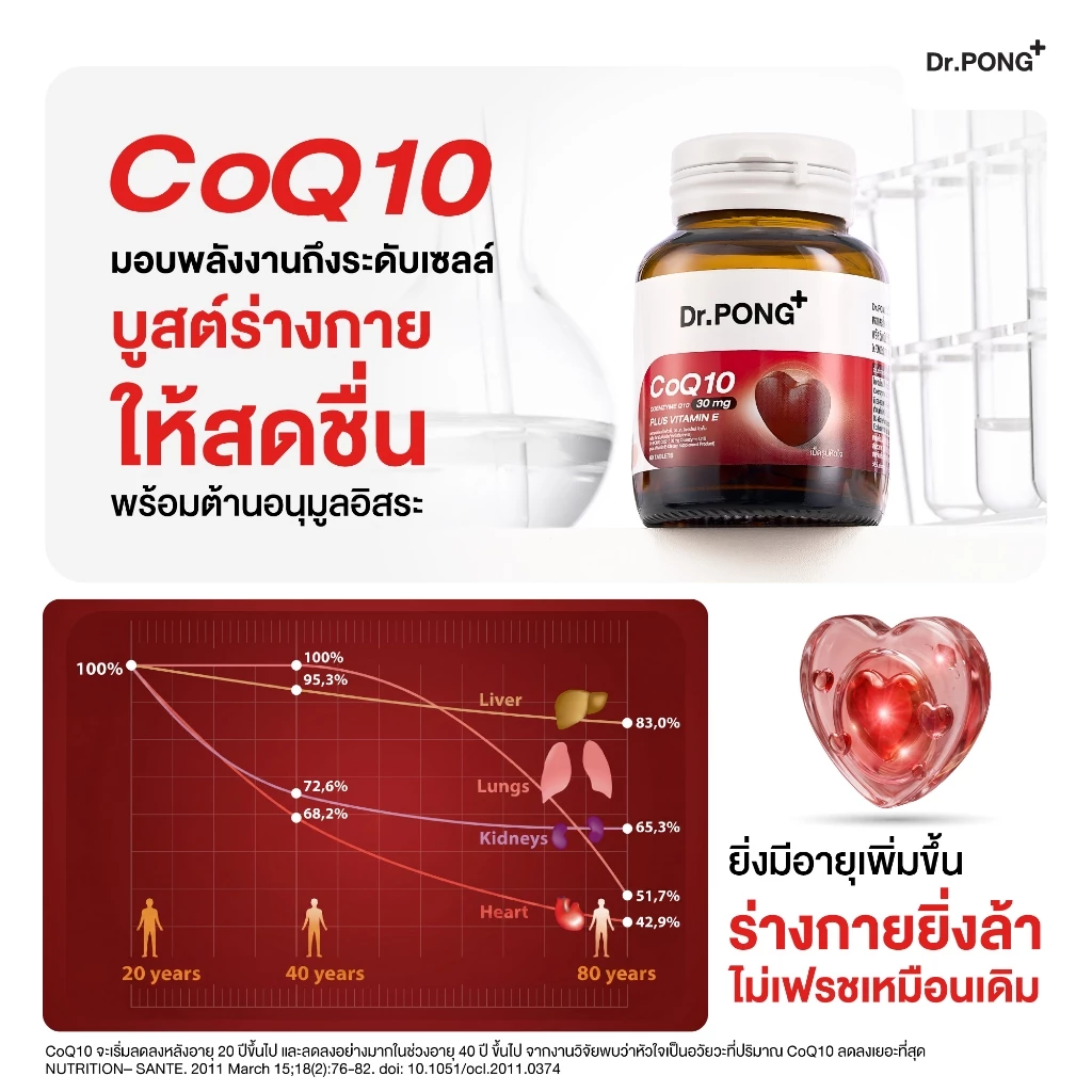 [ช้อปครบ รับฟรี!] Dr.PONG CoQ10 30 mg Coenzyme Q10 plus vitamin E โคคิวเท็น เพิ่มพลังงาน ผิวเรียบเนียน ร่างกายสดชื่น thumbnail 6
