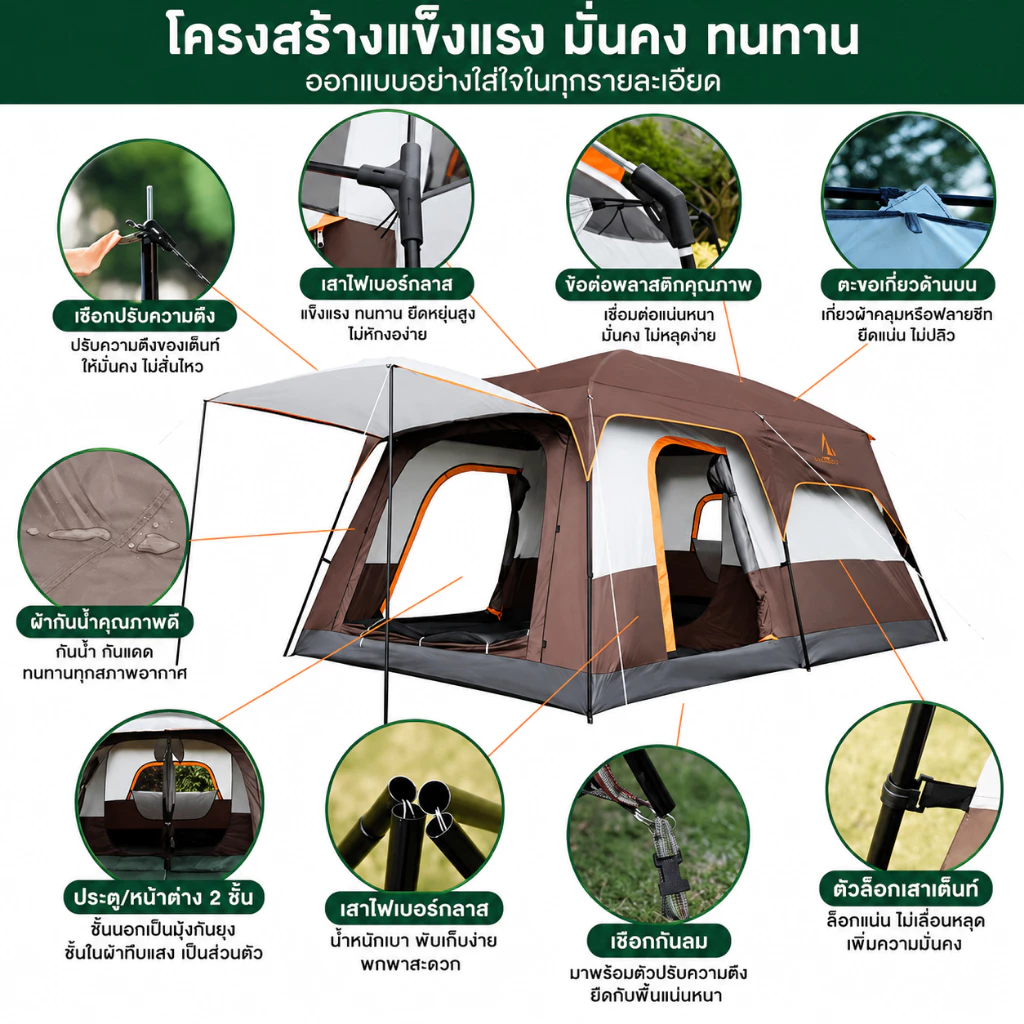 Magic pocket เต็นท์ครอบครัว 8-12 คน กันแดดกันฝน มีตาข่ายกันยุง thumbnail 9